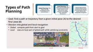 Types of Path
Planning
Global Planning: The
robot has full
knowledge of the
environment
Local Planning: The
robot dynamically plans
a path based on real-
time sensor data
without a complete
map. Obstacle
Avoidance
Hybrid Approaches:
Combine both global
and local planning for
more robust and
adaptable navigation
 