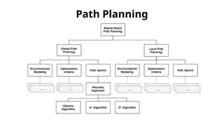 Path Planning
 