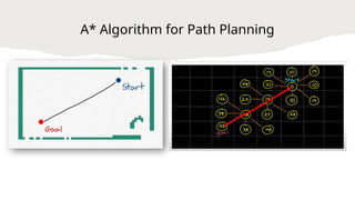 A* Algorithm for Path Planning
 