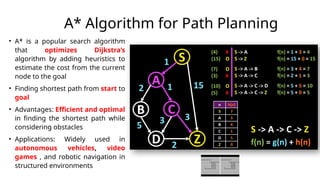 A* Algorithm for Path Planning
• A* is a popular search algorithm
that optimizes Dijkstra’s
algorithm by adding heuristics to
estimate the cost from the current
node to the goal
• Finding shortest path from start to
goal
• Advantages: Efficient and optimal
in finding the shortest path while
considering obstacles
• Applications: Widely used in
autonomous vehicles, video
games , and robotic navigation in
structured environments
 