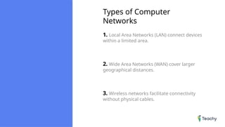 Types of Computer
Networks
1. Local Area Networks (LAN) connect devices
within a limited area.
2. Wide Area Networks (WAN) cover larger
geographical distances.
3. Wireless networks facilitate connectivity
without physical cables.
 