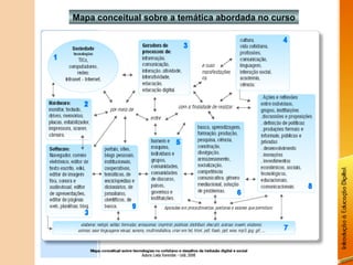 Mapa conceitual sobre a temática abordada no curso 