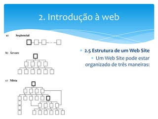 2. Introdução à web


          2.5 Estrutura de um Web Site
               Um Web Site pode estar
          organizado de três maneiras:
 