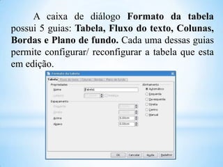 A caixa de diálogo Formato da tabela
possui 5 guias: Tabela, Fluxo do texto, Colunas,
Bordas e Plano de fundo. Cada uma dessas guias
permite configurar/ reconfigurar a tabela que esta
em edição.

 