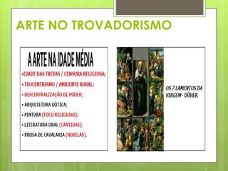 ARTE NO TROVADORISMO

 