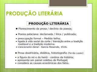 PRODUÇÃO LITERÁRIA

 