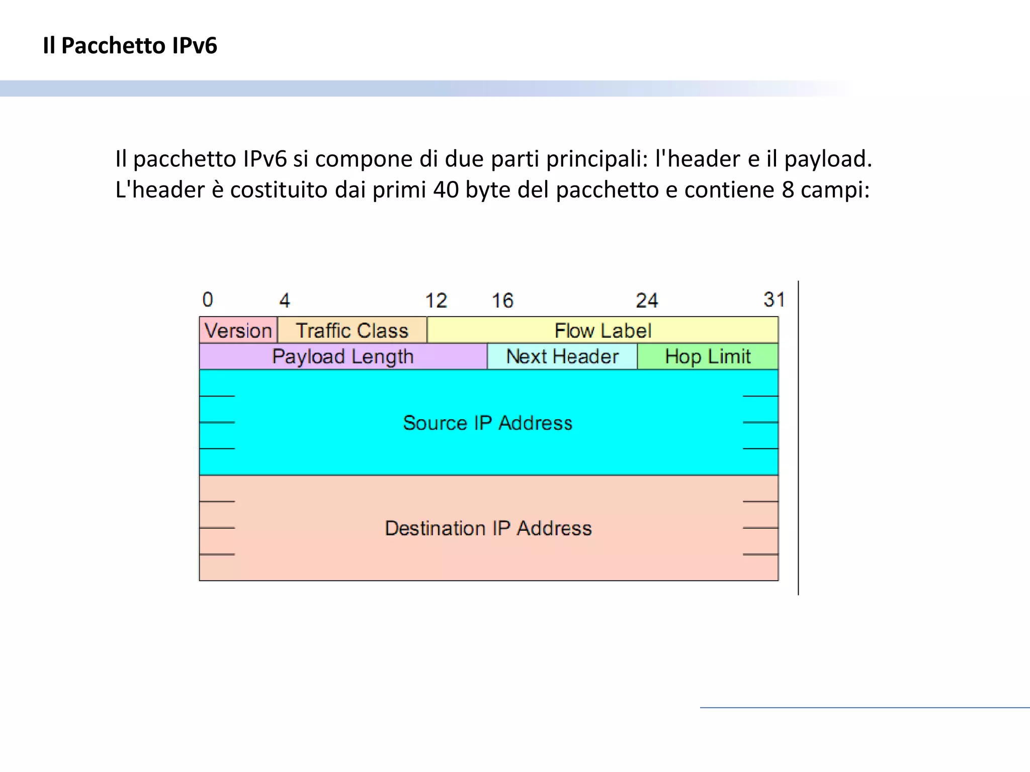 Il Pacchetto IPv6



       Il pacchetto IPv6 si compone di due parti principali: l'header e il payload.
       L'header è costituito dai primi 40 byte del pacchetto e contiene 8 campi:
 
