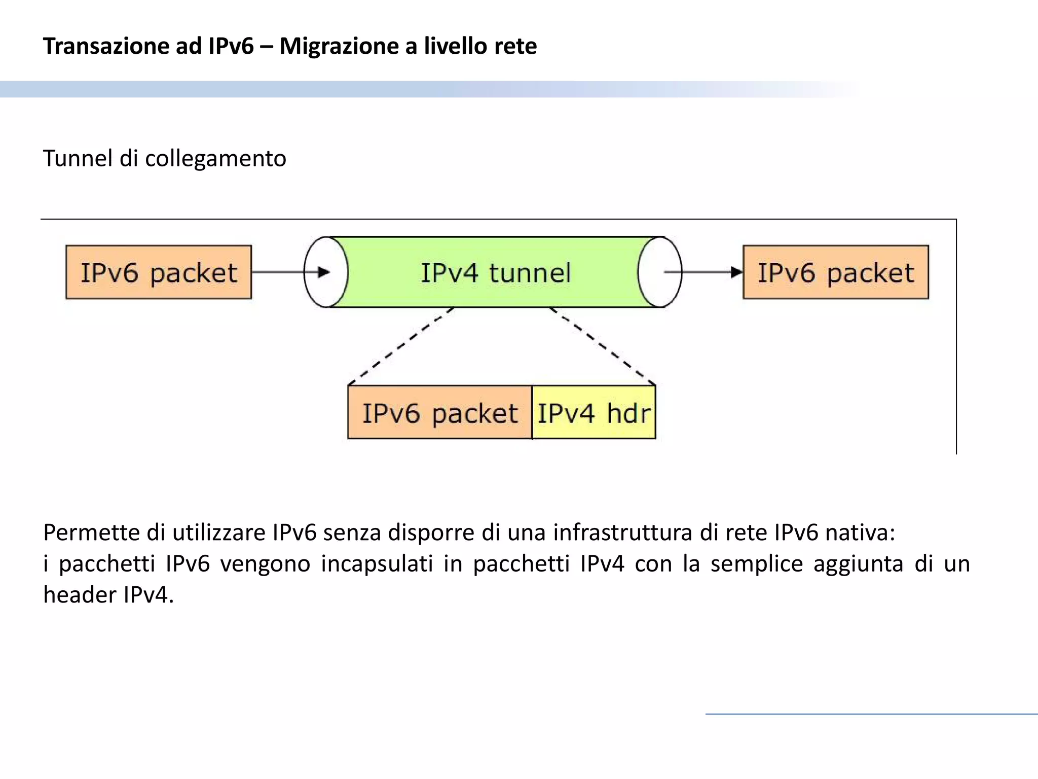 Transazione ad IPv6 – Migrazione a livello rete



Tunnel di collegamento




Permette di utilizzare IPv6 senza disporre di una infrastruttura di rete IPv6 nativa:
i pacchetti IPv6 vengono incapsulati in pacchetti IPv4 con la semplice aggiunta di un
header IPv4.
 