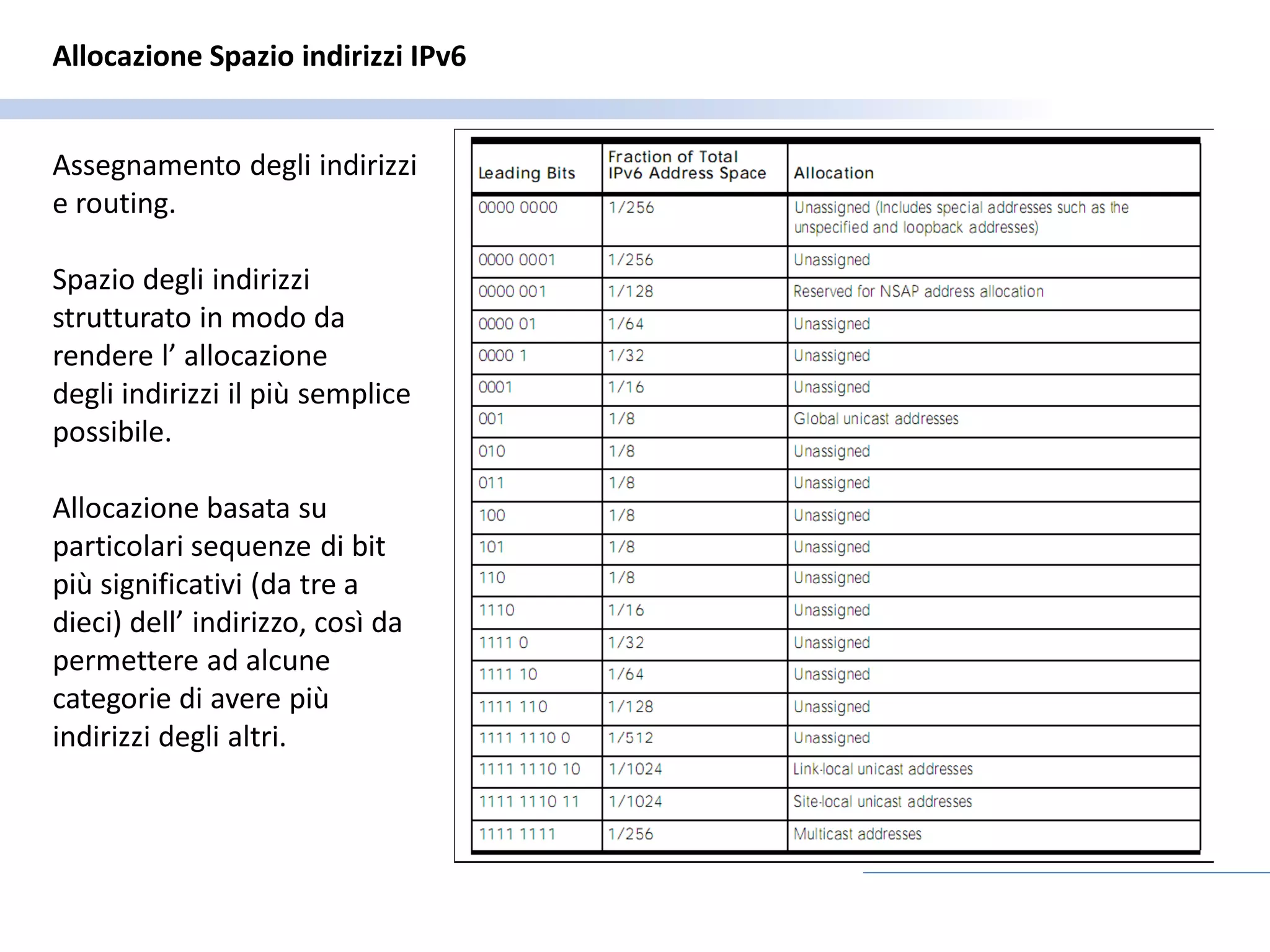 Allocazione Spazio indirizzi IPv6


Assegnamento degli indirizzi
e routing.

Spazio degli indirizzi
strutturato in modo da
rendere l’ allocazione
degli indirizzi il più semplice
possibile.

Allocazione basata su
particolari sequenze di bit
più significativi (da tre a
dieci) dell’ indirizzo, così da
permettere ad alcune
categorie di avere più
indirizzi degli altri.
 