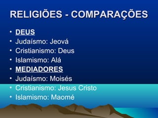 RELIGIÕES - COMPARAÇÕES
•   DEUS
•   Judaísmo: Jeová
•   Cristianismo: Deus
•   Islamismo: Alá
•   MEDIADORES
•   Judaísmo: Moisés
•   Cristianismo: Jesus Cristo
•   Islamismo: Maomé
 