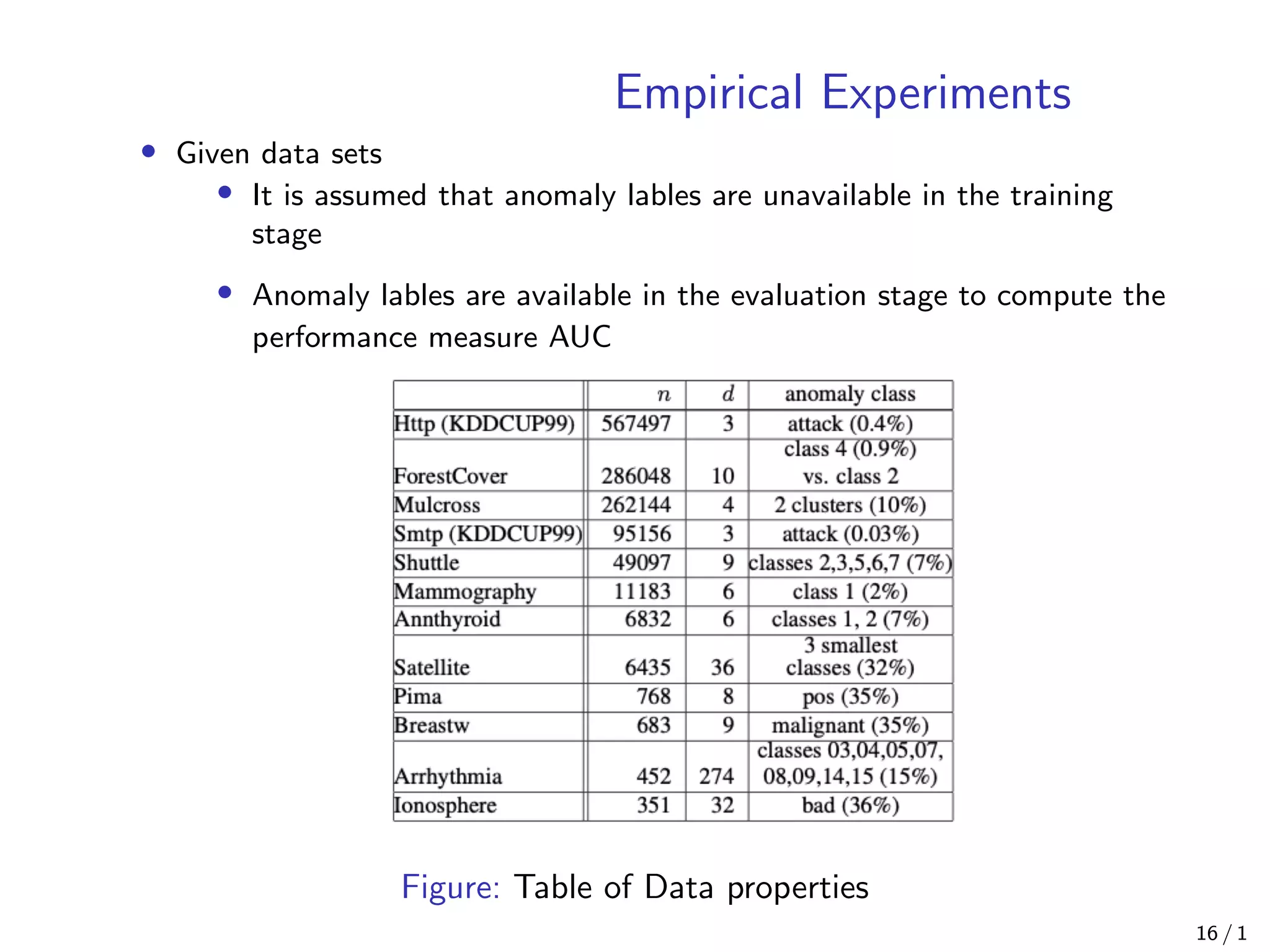 Empirical Experiments
• Given data sets
• It is assumed that anomaly lables are unavailable in the training
stage
• Anomaly lables are available in the evaluation stage to compute the
performance measure AUC
Figure: Table of Data properties
16 / 1
 