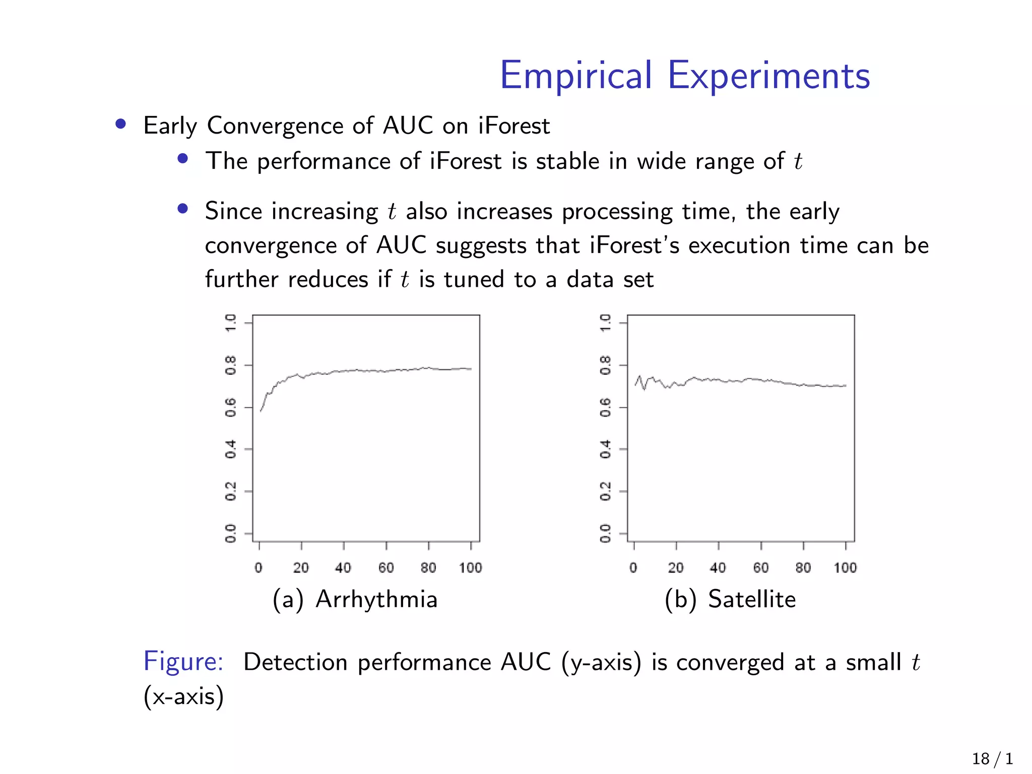 Empirical Experiments
• Early Convergence of AUC on iForest
• The performance of iForest is stable in wide range of t
• Since increasing t also increases processing time, the early
convergence of AUC suggests that iForest’s execution time can be
further reduces if t is tuned to a data set
(a) Arrhythmia (b) Satellite
Figure: Detection performance AUC (y-axis) is converged at a small t
(x-axis)
18 / 1
 