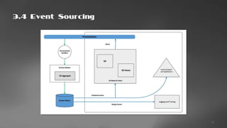 Domain Driven Design và Event Driven Architecture | PDF