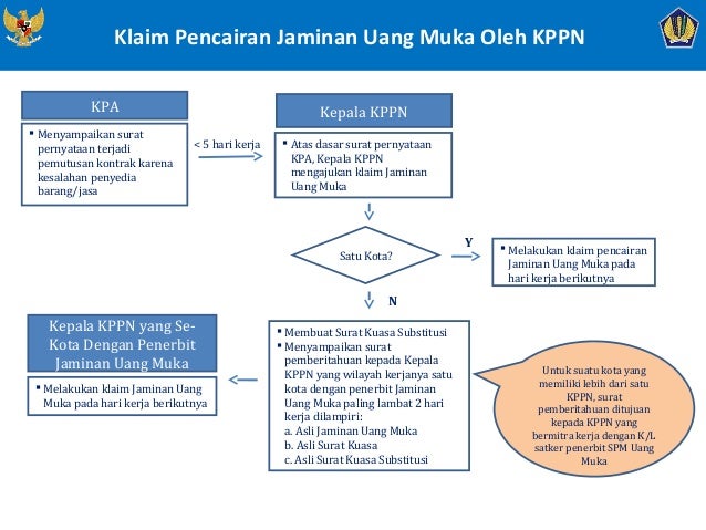 Contoh Surat Jaminan Uang Muka