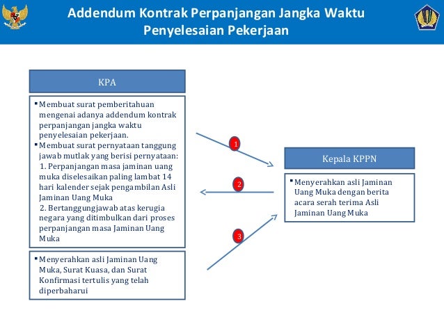 Contoh Surat Permohonan Jaminan Uang Muka Dari Bank - Surat 0