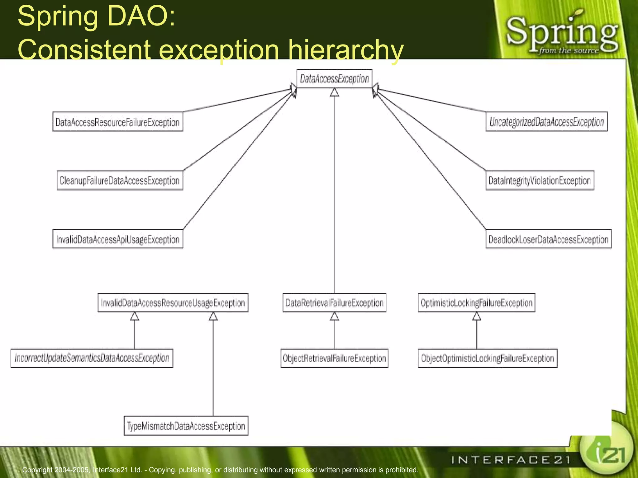 Spring DAO:
Consistent exception hierarchy




Copyright 2004-2005, Interface21 Ltd. - Copying, publishing, or distributing without expressed written permission is prohibited.
 