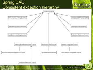 Spring DAO:
Consistent exception hierarchy




Copyright 2004-2005, Interface21 Ltd. - Copying, publishing, or distributing without expressed written permission is prohibited.
 