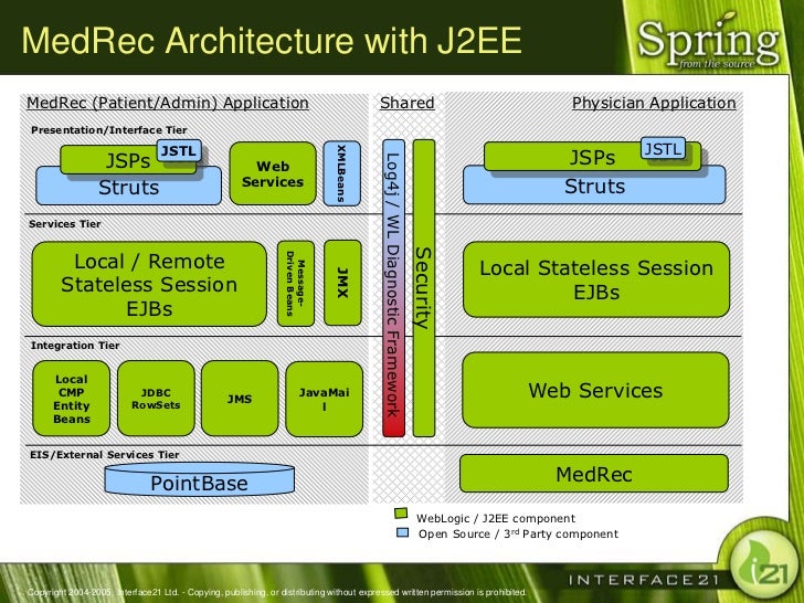 log4j example sig spring [S framework java lide]