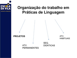 Organização do trabalho em Práticas de Linguagem PROJETOS ATV. PERMANENTES SEQ. DIDÁTICAS ATV. HABITUAIS 