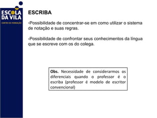 ESCRIBA  Possibilidade de concentrar-se em como utilizar o sistema de notação e suas regras.  -Possibilidade de confrontar seus conhecimentos da língua que se escreve com os do colega.  Obs.  Necessidade de considerarmos os diferenciais quando o professor é o escriba (professor é modelo de escritor convencional) 