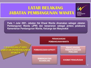 LATAR BELAKANG    JABATAN PEMBANGUNAN WANITA Pada 1 Julai 2001, Jabatan Hal Ehwal Wanita dinamakan sebagai Jabatan Pembangunan Wanita (JPW) dan berperanan sebagai jentera pelaksana Kementerian Pembangunan Wanita, Keluarga dan Masyarakat 5 BAHAGIAN UTAMA  JABATAN PEMBANGUNAN WANITA 