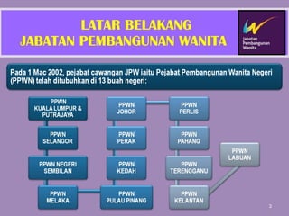 LATAR BELAKANG    JABATAN PEMBANGUNAN WANITA 