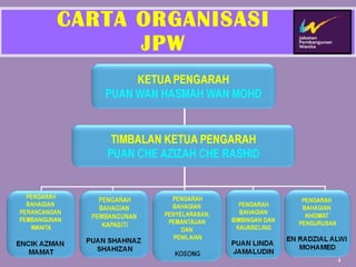 CARTA ORGANISASI JPW 