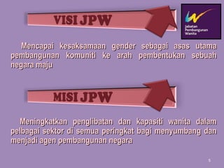 Mencapai kesaksamaan gender sebagai asas utama pembangunan komuniti ke arah pembentukan sebuah negara maju Meningkatkan penglibatan dan kapasiti wanita dalam pelbagai sektor di semua peringkat bagi menyumbang dan menjadi agen pembangunan negara 