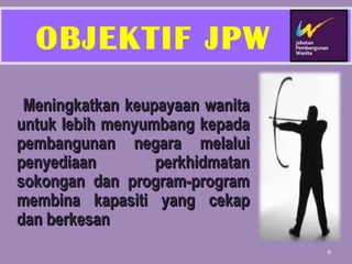 OBJEKTIF JPW Meningkatkan keupayaan wanita untuk lebih menyumbang kepada pembangunan negara melalui penyediaan perkhidmatan sokongan dan program-program membina kapasiti yang cekap dan berkesan 