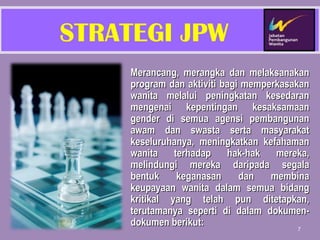 STRATEGI JPW Merancang, merangka dan melaksanakan program dan aktiviti bagi memperkasakan wanita melalui peningkatan kesedaran mengenai kepentingan kesaksamaan gender di semua agensi pembangunan awam dan swasta serta masyarakat keseluruhanya, meningkatkan kefahaman wanita terhadap hak-hak mereka, melindungi mereka daripada segala bentuk keganasan dan membina keupayaan wanita dalam semua bidang kritikal yang telah pun ditetapkan, terutamanya seperti di dalam dokumen-dokumen berikut:  