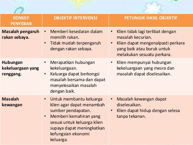 Praktis Kerja Sosial (Kerja Kelompok Juvana)