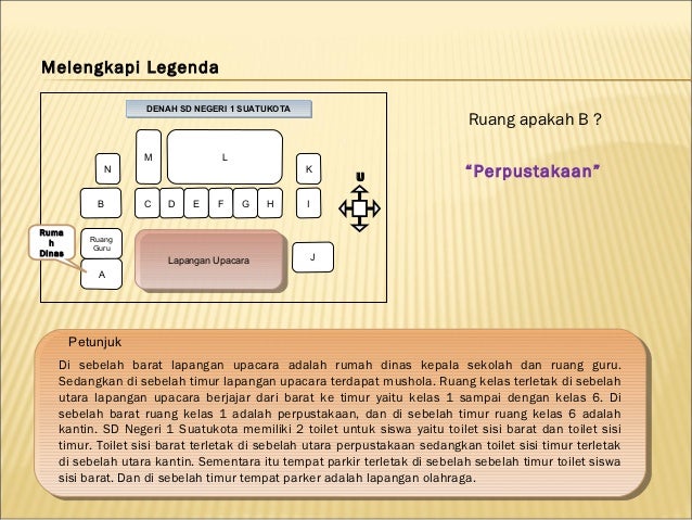 Slide kelas vi_kd_6.1