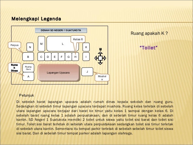 Slide kelas vi_kd_6.1