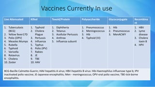 Vaccines Currently In use
Live Attenuated Killed Toxoid/Protein Polysaccharide Glycoconjugate Recombina
nt
1. Tuberculosis
(BCG)
2. Yellow fever17D
3. Polio (OPV)
4. Measles Mumps
5. Rubella
6. Typhoid
7. Varicella
8. Rotavirus
9. Cholera
10. Zoster
1. Typhoid
2. Cholera
Plague
3. Pertussis
4. Influenza
5. Typhus
6. Polio (IPV)
7. Rabies
8. JE
9. TBE
10. HAV
1. Diphtheria
2. Tetanus
3. Acellular Pertussis
4. Anthrax
5. Influenza subunit
1. Pneumococcus
2. Meningococcus
3. Hib
4. Typhoid (Vi)
1. Hib
2. Pneumococus
3. MenACWY
1. HBV
2. Lyme
disease
3. Cholera
toxin B
4. HPV
BCG-Bacille Calmette-Guerin; HAV-hepatitis A virus; HBV-hepatitis B virus: Hib-Haemophilus influenzae type b; IPV
inactivated polio vaccine; JE-Japanese encephalitis; Men - meningococcus; OPV-oral polio vaccine; TBE-tick-borne
encephalitis.
 