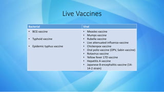 Live Vaccines
Bacterial Viral
• BCG vaccine
• Typhoid vaccine
• Epidemic typhus vaccine
• Measles vaccine
• Mumps vaccine
• Rubella vaccine
• Live attenuated influenza vaccine
• Chickenpox vaccine
• Oral polio vaccine (OPV, Sabin vaccine)
• Rotavirus vaccine
• Yellow fever 17D vaccine
• Hepatitis A vaccine
• Japanese B encephalitis vaccine (14-
14-2 strain)
 
