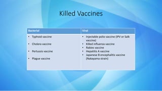 Killed Vaccines
Bacterial Viral
• Typhoid vaccine
• Cholera vaccine
• Pertussis vaccine
• Plague vaccine
• Injectable polio vaccine (IPV or Salk
vaccine)
• Killed influenza vaccine
• Rabies vaccine
• Hepatitis A vaccine
• Japanese B encephalitis vaccine
(Nakayama strain)
 