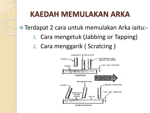 Kimpalan Arka | PPT