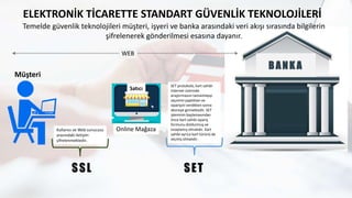 Müşteri
Online Mağaza
BANK A
ELEKTRONİK TİCARETTE STANDART GÜVENLİK TEKNOLOJİLERİ
Satıcı
WEB
Temelde güvenlik teknolojileri müşteri, işyeri ve banka arasındaki veri akışı sırasında bilgilerin
şifrelenerek gönderilmesi esasına dayanır.
SET
SET protokolü, kart sahibi
Internet üzerinde
araştırmasını tamamlayıp
seçimini yaptıktan ve
siparişini verdikten sonra
devreye girmektedir. SET
işleminin başlamasından
önce kart sahibi sipariş
formunu doldurmuş ve
onaylamış olmalıdır. Kart
sahibi ayrıca kart türünü de
seçmiş olmalıdır.
SSL
Kullanıcı ve Web sunucusu
arasındaki iletişim
şifrelenmektedir..
 