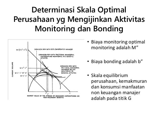Theory of the firm : MANAGERIAL BEHAVIOR, AGENCY COST Theory of the firm : MANAGERIAL BEHAVIOR, AGENCY COST