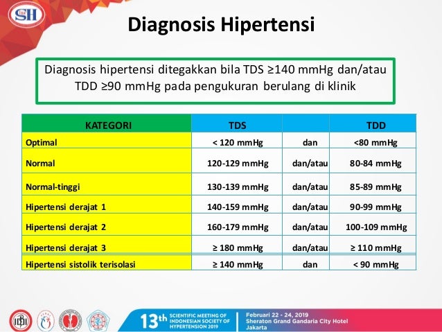 Pendahuluan Latar Belakang Ums