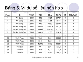 Bảng 5. Ví dụ số liệu hỗn hợp 1 0 740,7 9,80 113 2006 Yen Bai 64 1 0 731,8 6,13 103 2005 Yen Bai 64 1 0 723,5 3,04 96 2004 Yen Bai 64 0 3 1180,4 27,73 12776 2006 Vinh Phuc 63 0 2 1169 7,36 9340 2005 Vinh Phuc 63 0 2 1154,8 5,24 7340 2004 Vinh Phuc 63 … . … . … . … . … . … . … . … . 0 7 926,3 11,55 106618 2006 Ba Ria Vung Tau 2 0 7 913,1 157,99 71441 2005 Ba Ria Vung Tau 2 0 7 897,6 1220,01 64776 2004 Ba Ria Vung Tau 2 0 0 2210,4 30,60 140 2006 An Giang 1 0 0 2194 41,51 139 2005 An Giang 1 0 0 2170,1 40,61 145 2004 An Giang 1 MOUTAIN IZ POPU ODA FDI YEAR ID Panel 