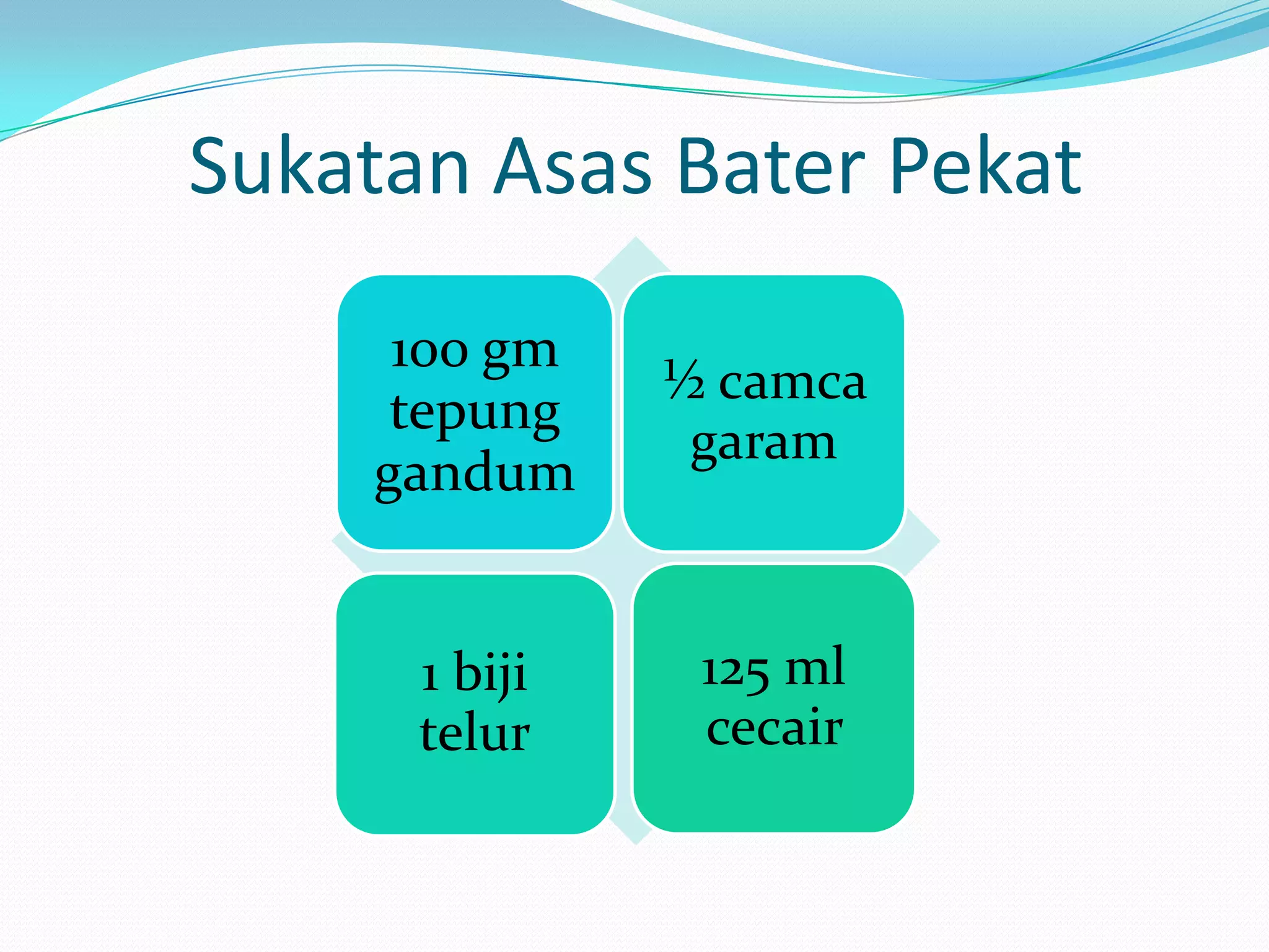 Sukatan Asas Bater Pekat
100 gm
tepung
gandum
½ camca
garam
1 biji
telur
125 ml
cecair
 