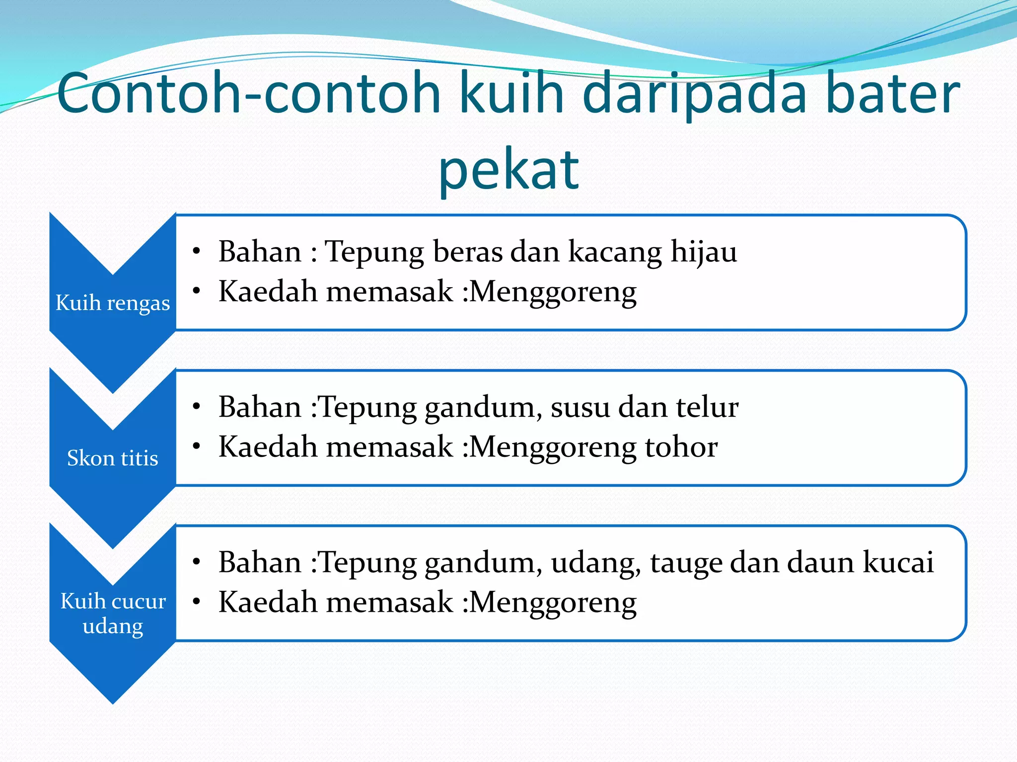 Contoh-contoh kuih daripada bater
pekat
Kuih rengas
• Bahan : Tepung beras dan kacang hijau
• Kaedah memasak :Menggoreng
Skon titis
• Bahan :Tepung gandum, susu dan telur
• Kaedah memasak :Menggoreng tohor
Kuih cucur
udang
• Bahan :Tepung gandum, udang, tauge dan daun kucai
• Kaedah memasak :Menggoreng
 