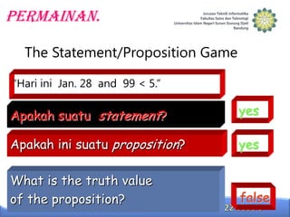 Permainan.
The Statement/Proposition Game
“Hari ini Jan. 28 and 99 < 5.”

Apakah suatu statement?

yes

Apakah ini suatu proposition?

yes

What is the truth value
of the proposition?

false

 