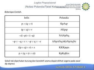 Logika Proposisional

(Notasi Polandia/Tabel Kebenaran)
Beberapa Contoh.

Infix

Polandia

p

r)

KpAqr

(p

q)

r

AKpqr

(( p)

( q)

NANpNq

q

p

(q

r

p

q

q)

r)

s

KKKpqrs

s))

KpKqKrs

((p
p

(q

(r

r

ANpANqAKrNpAqNr

Sekali tak diperlukan kurung dan konektif utama dapat dilihat segera pada awal
dp ekpresi

 