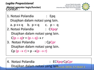 Logika Proposisional
(Notasi operator logis/functor)

Contoh :

1. Notasi Polandia
: Epq
Disajikan dalam notasi yang lain.
a. p
q b. p q
c. p q
2. Notasi Polandia
: CKpqr
Disajikan dalam notasi yang lain.
C(p q)r = (p q) r
3. Notasi Polandia
: CpCpr
Disajikan dalam notasi yang lain.
Cp (p r) = p (p r)
4. Notasi Polandia
: ECKpqrCpCpr
Disajikan dalam notasi yang lain

 