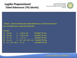 Logika Proposisional
[Tabel Kebenaran (TK) Identis]

Simbol =T berarti bahwa pada tabel kebenaran, dua formula mempu
nyai nilai kebenaran yang sama (identik).
Contoh :
1) (p q)
2) (p q)
3) p q
4) p
q
5) p ( p

=T
=T
=T
=T
q) =T

( p) ( q)
( p) ( q)
p q
(p q) (p
p q

; buatlah TK nya.
; buatlah TK nya.
; buatlah TK nya.
q) ; buatlah TK nya
; buatlah TK nya

 
