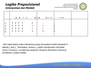 Logika Proposisional
[interpretasi dan Model]

p q
I1
I2
I3
I4

T
T
T
T

F
T
T
T

T
T
F
T

r
T
T
F
F

s

p
F
T
T
T

q

q
T
T
T

r

r

s

T
T
F

Dari tabel diatas maka interpretasi yang merupakan model daripada S
adalah I2 dan I3. Perhatikan karena I1 sudah memberikan nilai kebe
naran F untuk p q maka dua yang lain tak perlu dievaluasi, karena je
las bahwa I1 bukan model.

 