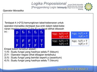 Logika Proposisional
[Penggandeng Logis lainnya]
Operator Monadika

Terdapat 4 (=2^2) kemungkinan tabel-kebenaran untuk
operator-monadika (terdapat dua entri dalam tabel-kebe
naran masing-masing T dan F) yg dapat dilihat dibawah
ini :
p f0 f1 f2 f3
f0(p) : f0(T) = F
f0(F) = F

T
F

F
F

F
T

T
F

T
T

f2(p) : f2(T) = T
f2(F) = F

Empat kolom tersebut adalah :
1) f0 : Suatu fungsi yang hasilnya selalu F (falsum)
2) f1 : Operator negasi (lihat dibagian terdahulu)
3) f2 : Suatu fungsi yang bernilai seperti p (assertium)
4) f3 : Suatu fungsi yang hasilnya selalu T (Verum)

f1(p) : f1(T) = F
f1(F) = T
f3(p) : f3(T) = T
f3(F) = T

 