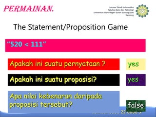 Permainan.
The Statement/Proposition Game
“520 < 111”

Apakah ini suatu pernyataan ?

yes

Apakah ini suatu proposisi?

yes

Apa nilai kebenaran daripada
proposisi tersebut?

false

 
